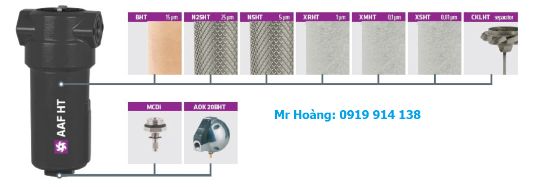 Bộ lọc khí nén Omega AAF HT